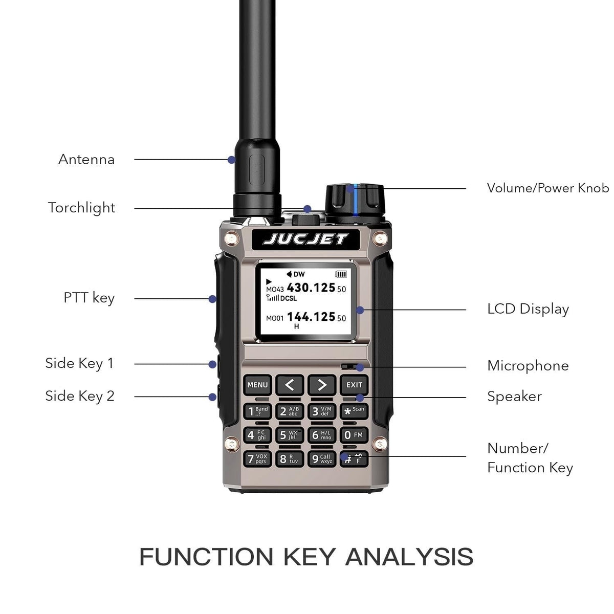 JUCJET UV-K1(8) function key layout: antenna, flashlight, PTT, side keys, LCD display, microphone and speaker