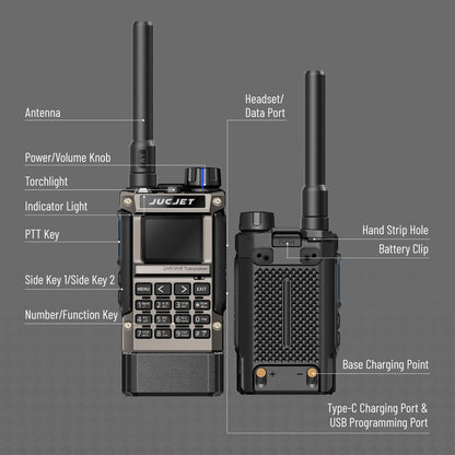 JUCJET UV-K1(8) front and back views with ports and controls labeled