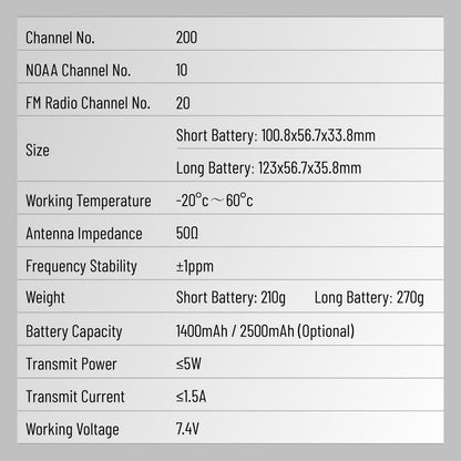 JUCJET UV-K1(8) specifications: 200 channels, 10 NOAA channels, 20 FM presets, size, weight, battery capacity, 5W max output