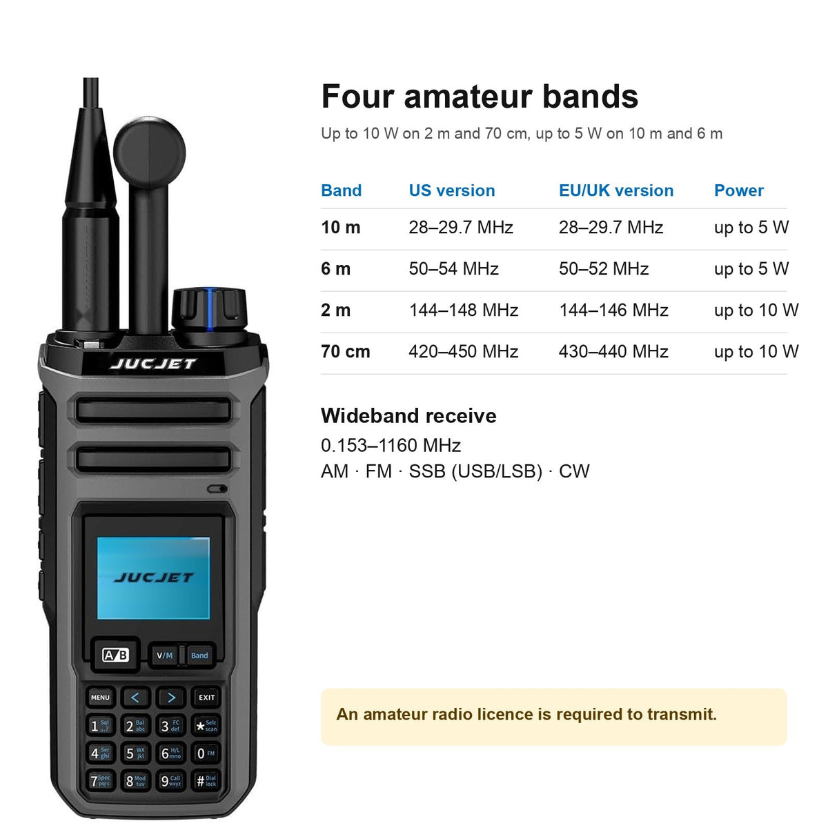 JUCJET TK11(5) transmit bands: 10 m, 6 m, 2 m and 70 cm, US and EU/UK versions, with 0.153-1160 MHz receive