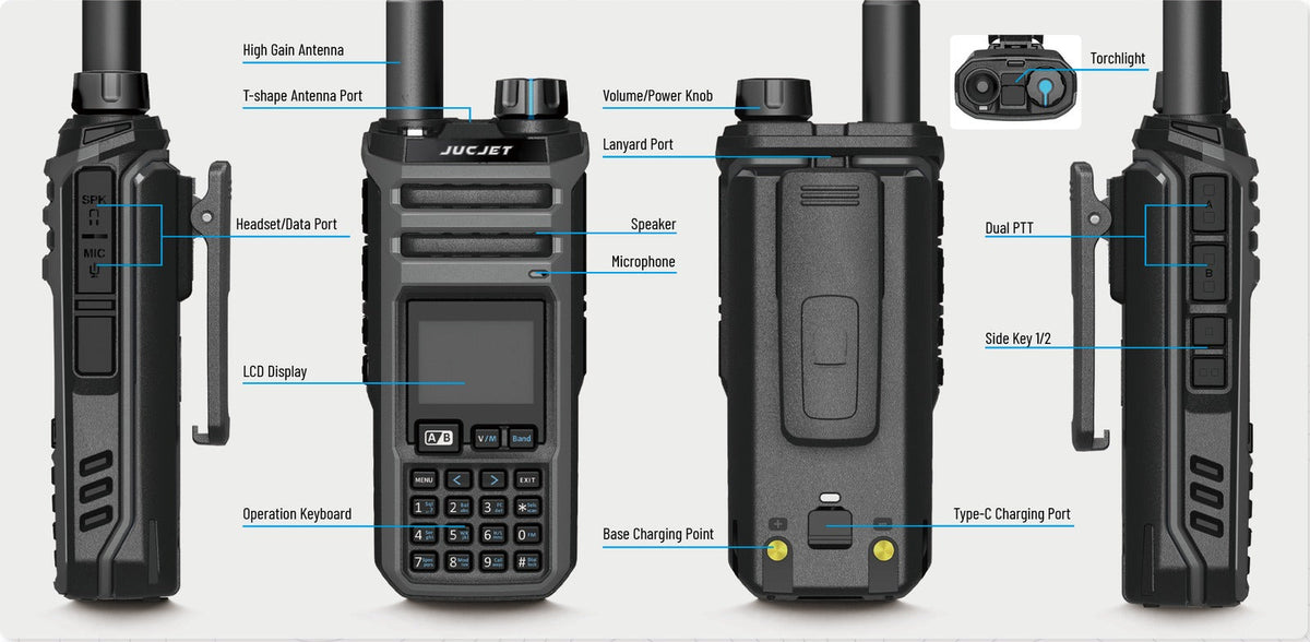 JUCJET TK11(5) layout: antenna ports, volume knob, speaker, microphone, display, keypad, dual PTT, side keys, torch, USB-C port