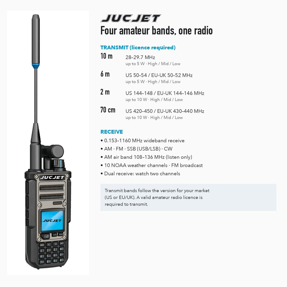 TK11(8) transmit bands 10 m, 6 m, 2 m and 70 cm with US and EU/UK ranges, plus 0.153-1160 MHz receive